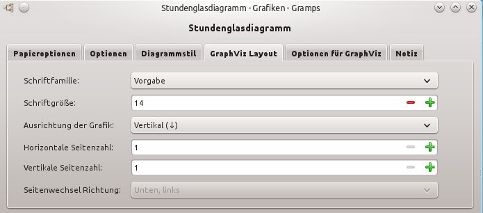 File:HourglassChart graphvizlayout-41-de.png