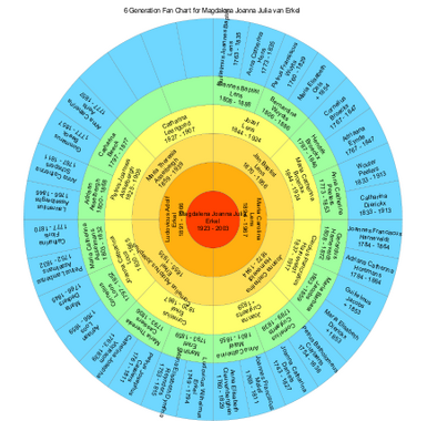 Fanchertpdf sq.png
